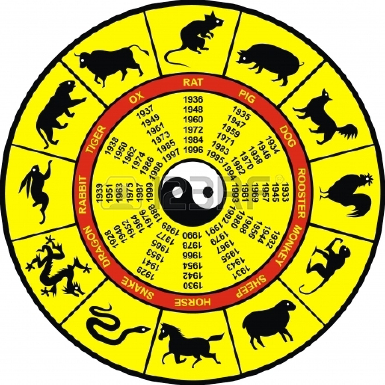 Cheinse zodiac animals horoscope wheel